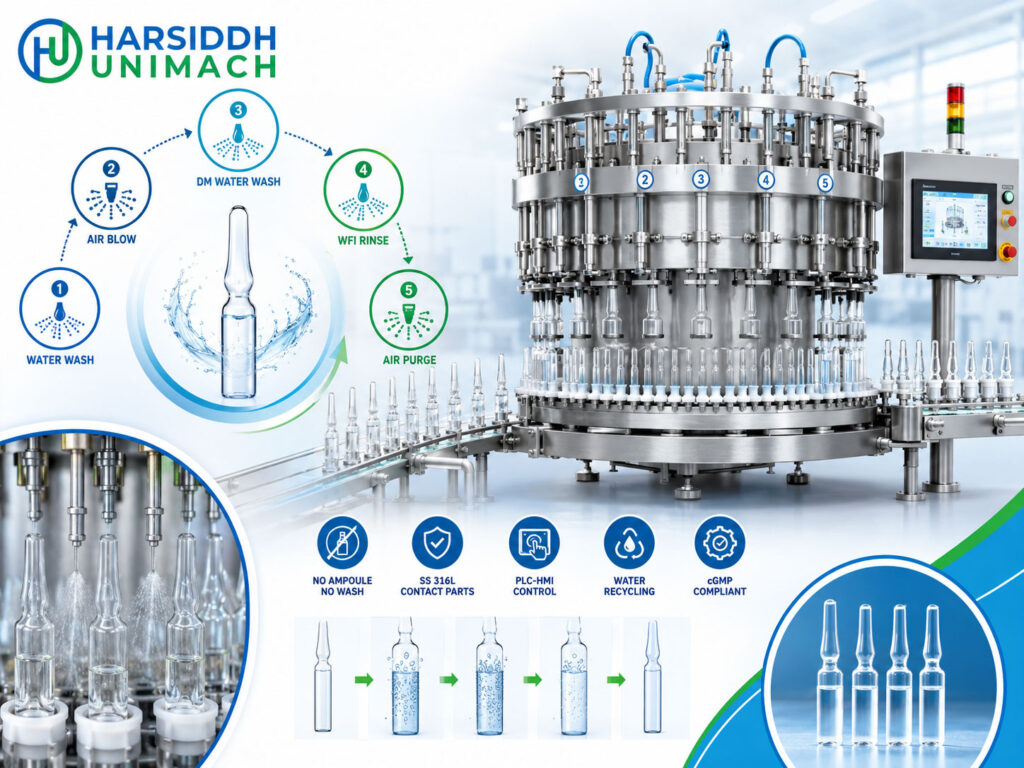 Ampoule Washing Machine Working Principle