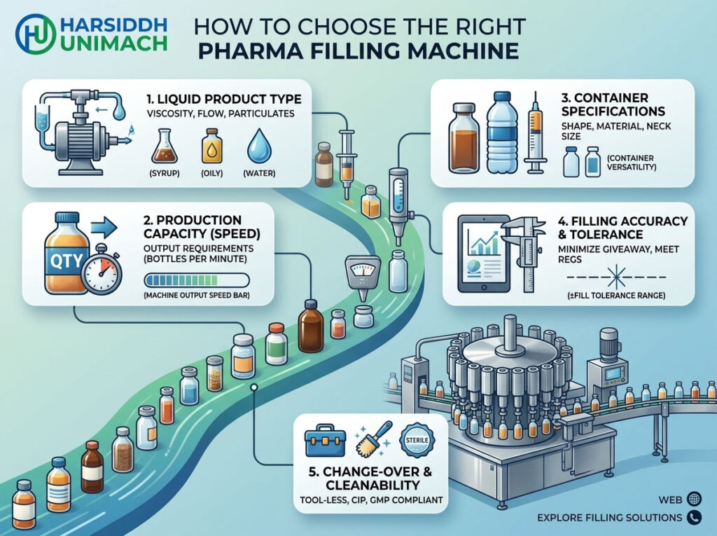 How to Choose the Right Filling Machine for Your Pharmaceutical Production Line