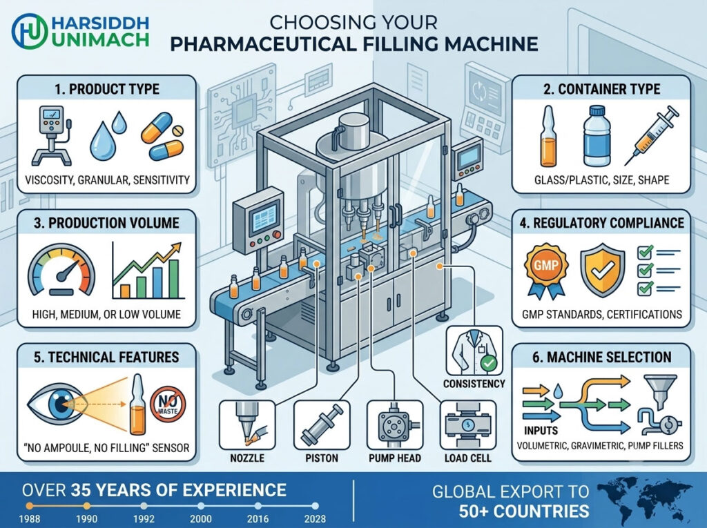 How to Choose the Right Filling Machine for Your Pharmaceutical Production Line