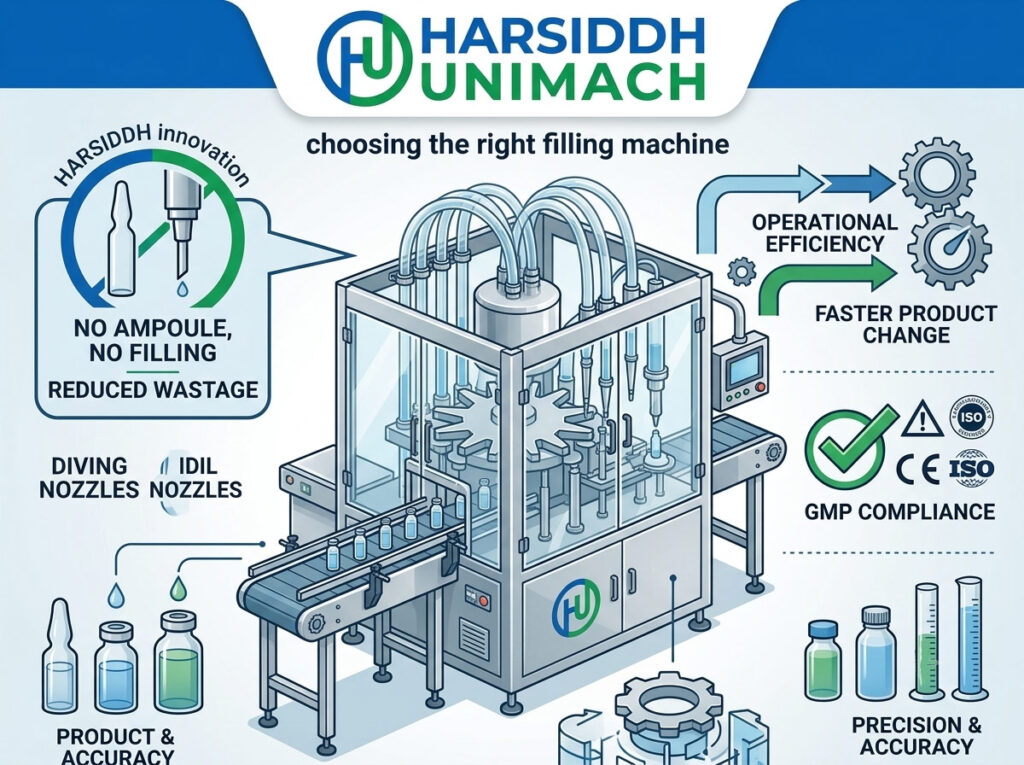 Optimizing Pharmaceutical Production: The Importance of Choosing the Right Filling Machine