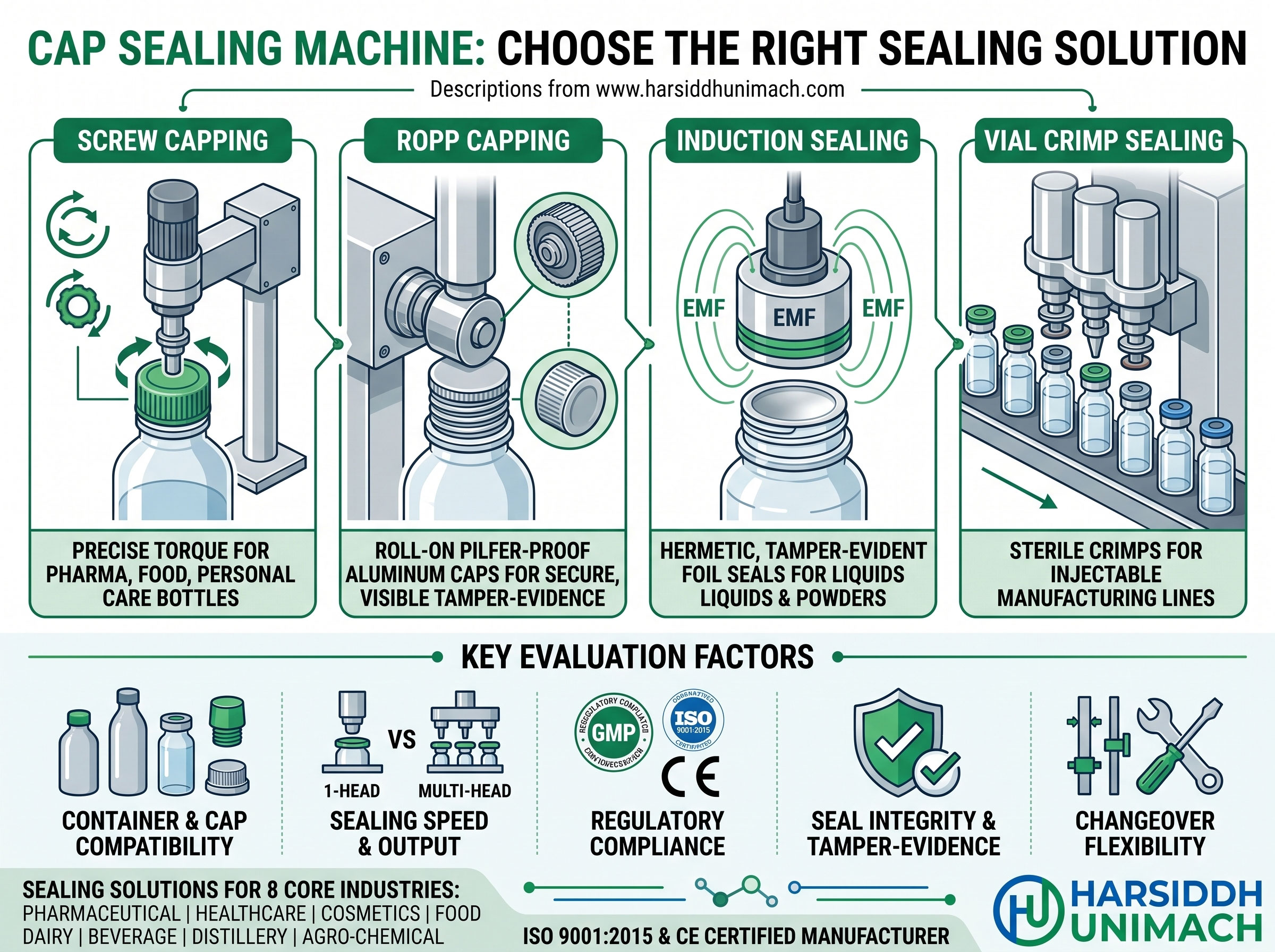 Cap Sealing Machine: Choose the Right Sealing Solution