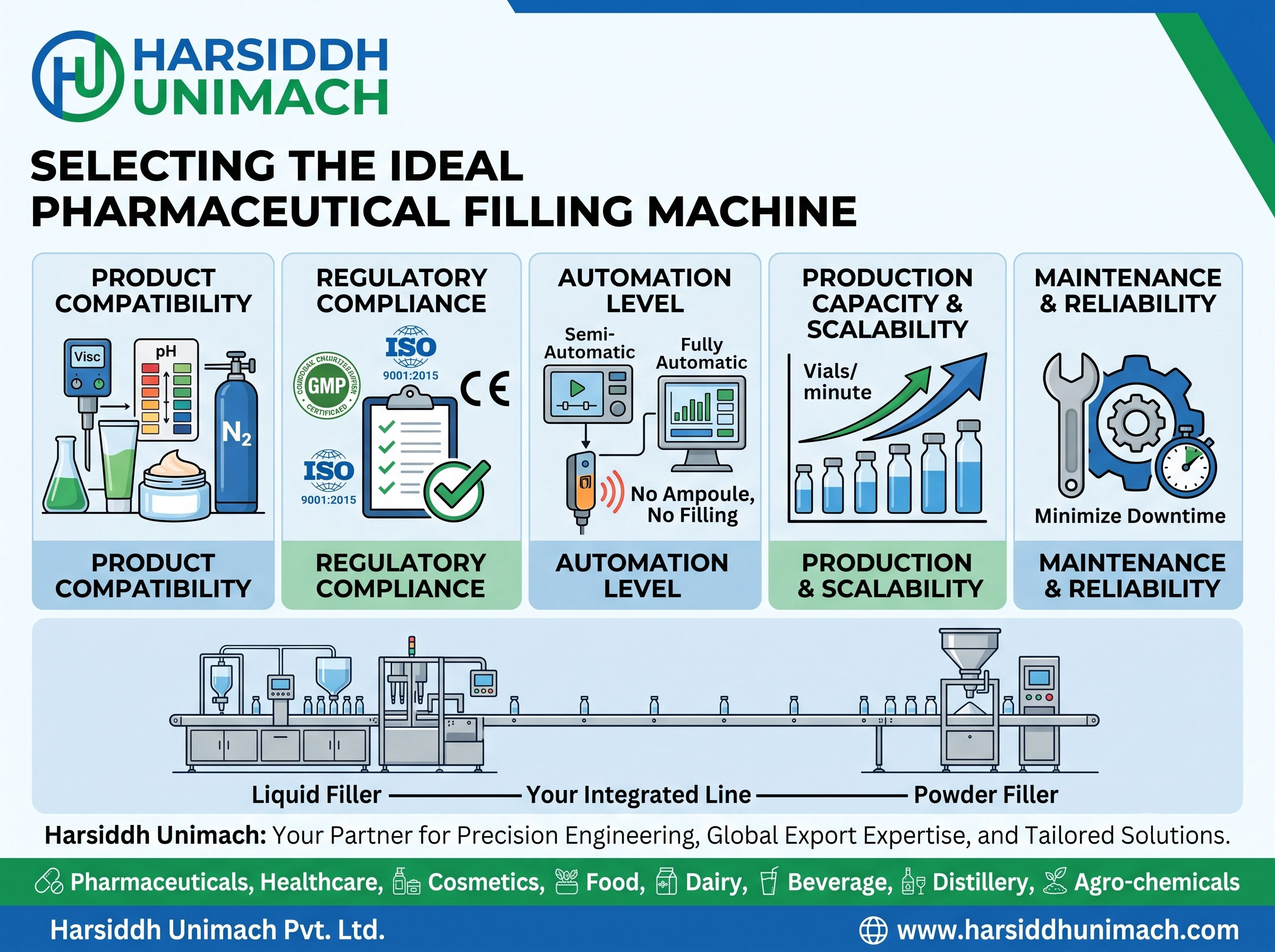Choosing the Right Filling Machine for Your Pharmaceutical Production Line