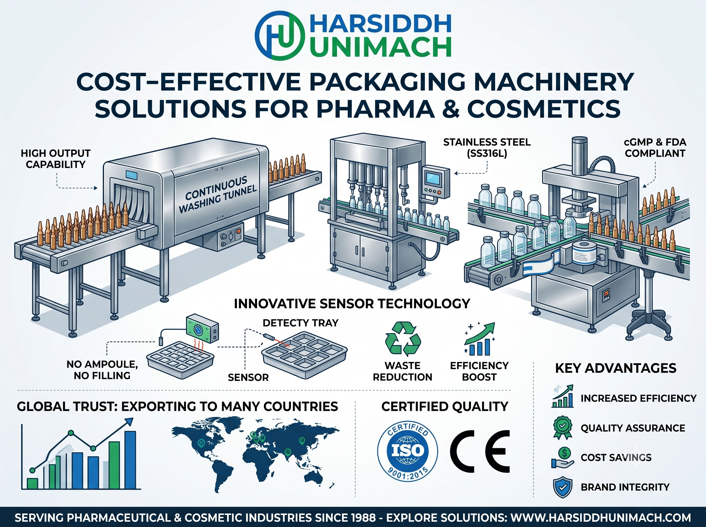Cost-Effective Solutions for Pharmaceutical and Cosmetic Packaging Machinery