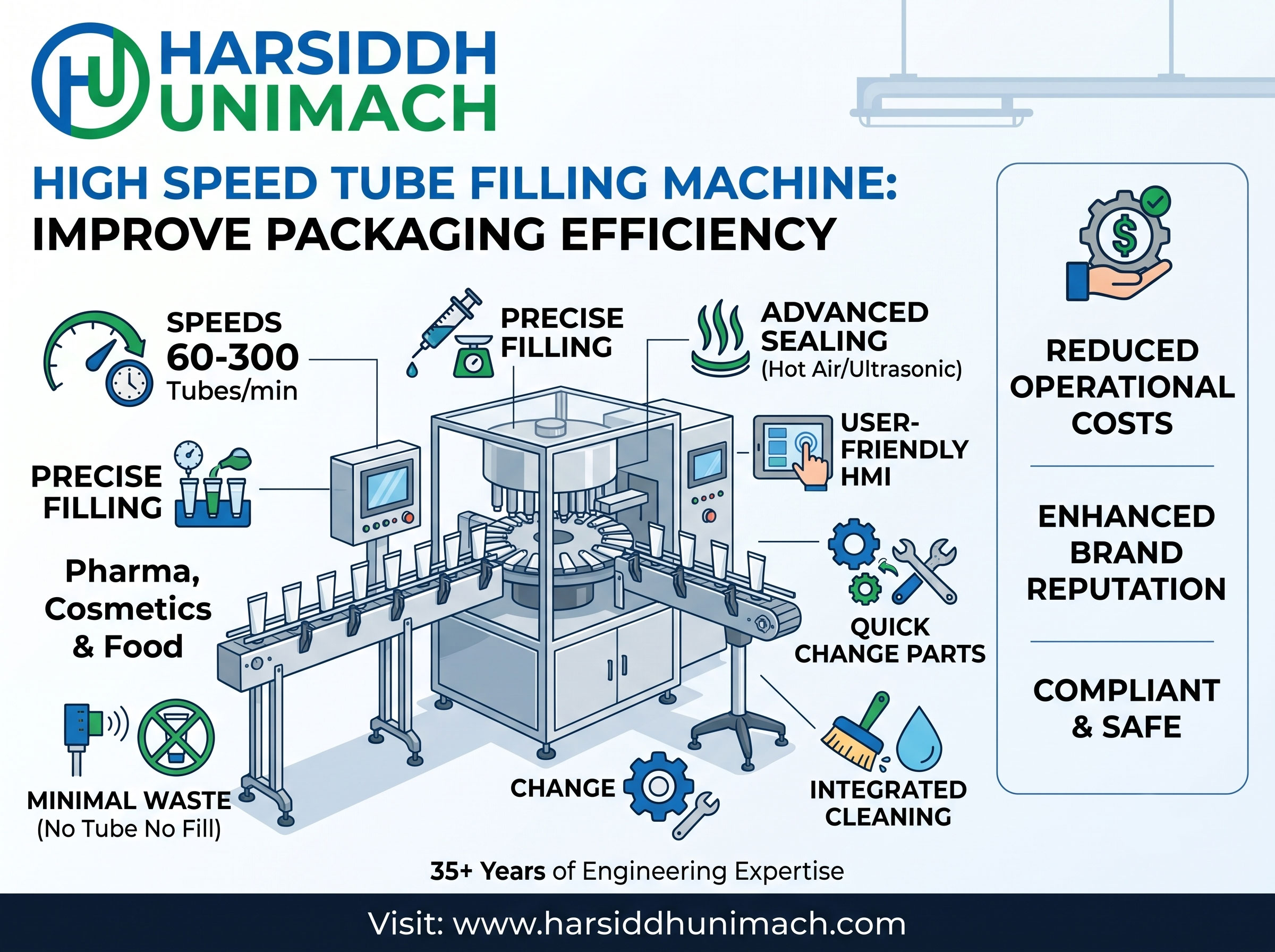 High Speed Tube Filling Machine: Improve Packaging Efficiency