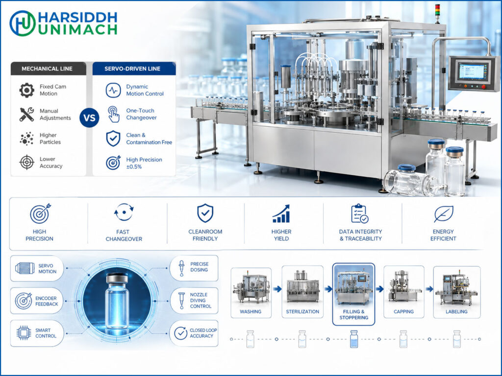 How Servo-Driven Vial Filling Systems Outperform Mechanical Lines