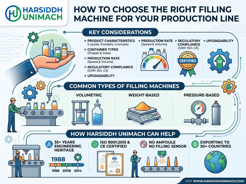 How to Choose the Right Filling Machine for Your Production Line
