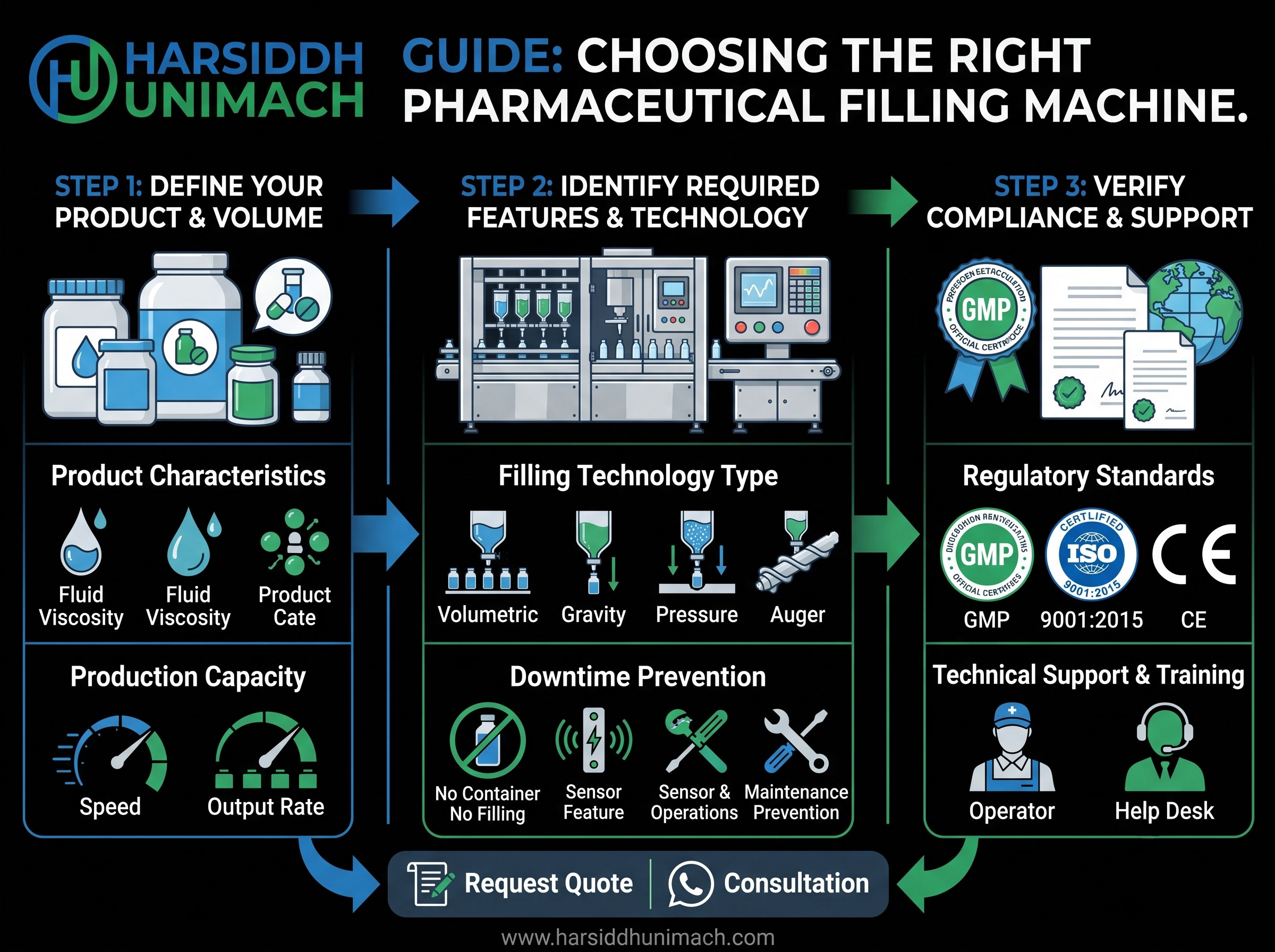 Pharmaceutical Machinery: A Comprehensive Guide to Choosing the Right Filling Machine for Your Production Line