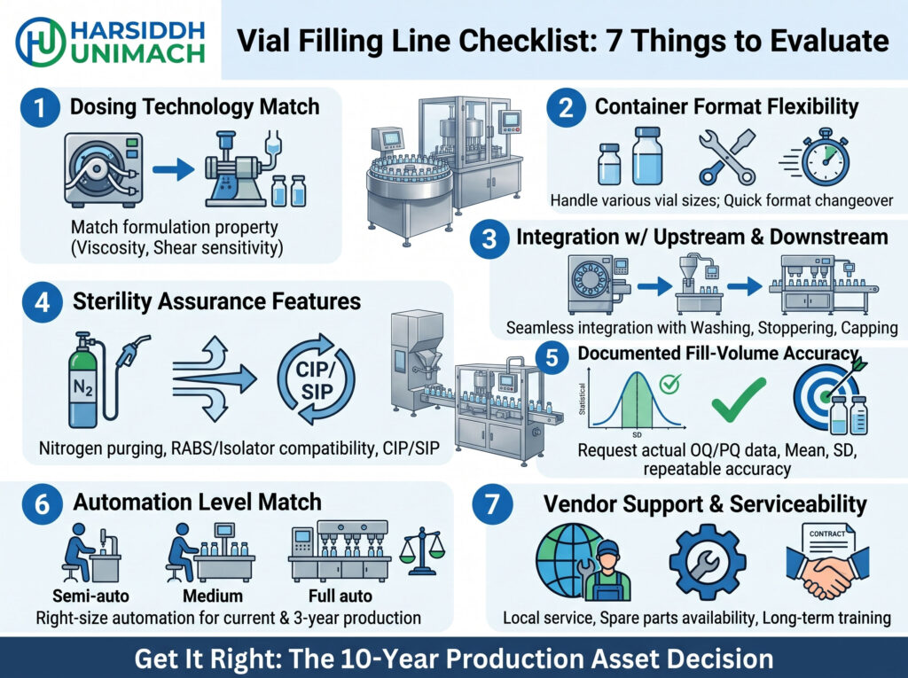 Vial Filling Line Checklist: 7 Things to Evaluate Before Buying